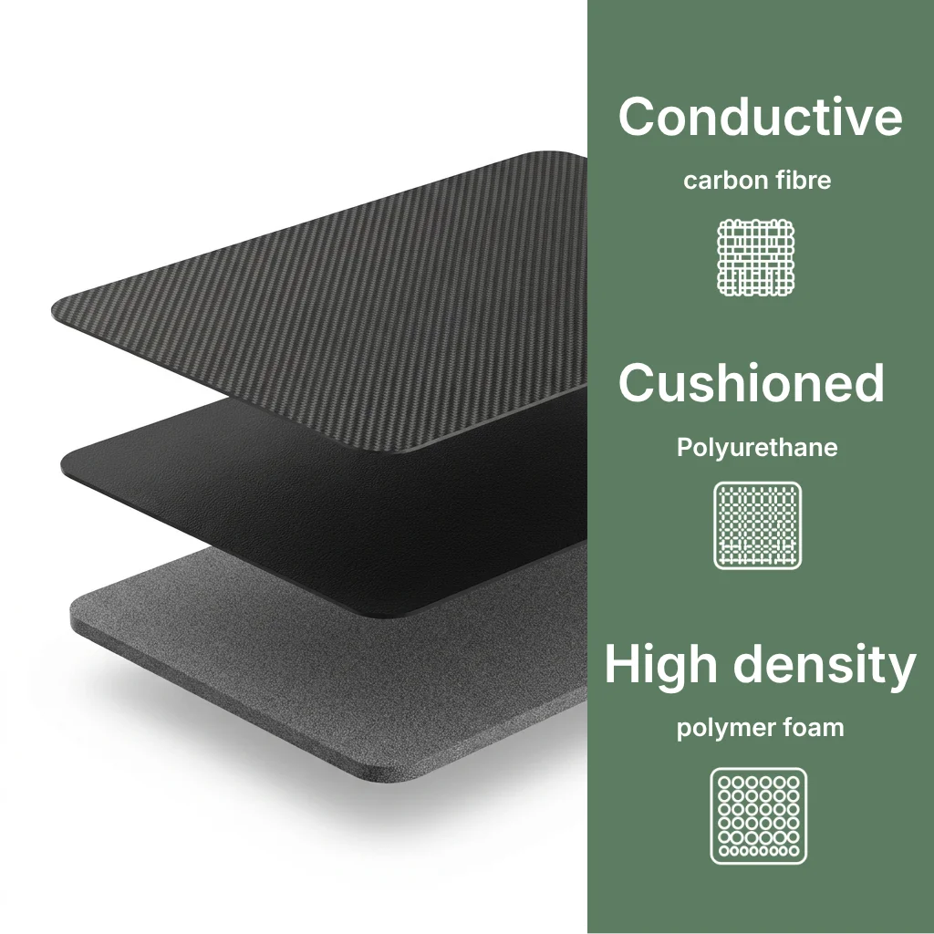 Grounding Mat – Conductive Carbon Fibre
